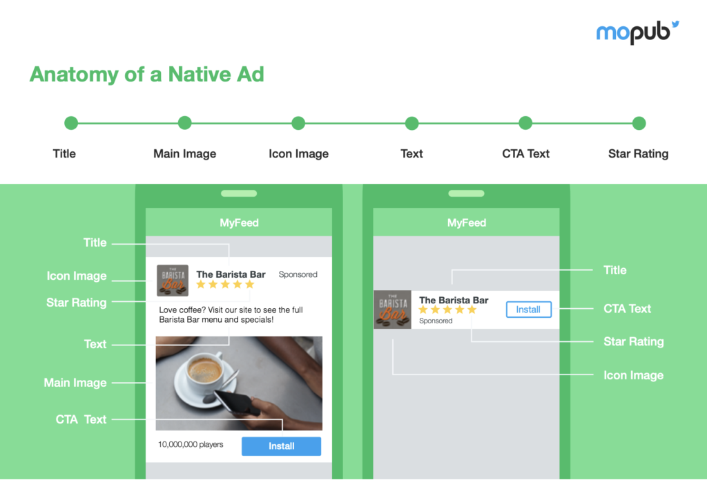 Anatomy of a Native Ad